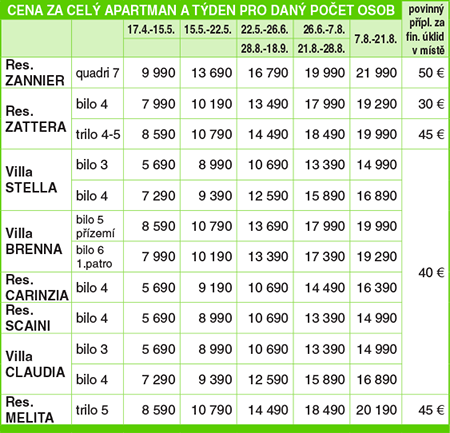 Ceník - RESIDENCE CLAUDIA - Lignano - FRIULI - VENEZIA GIULIA